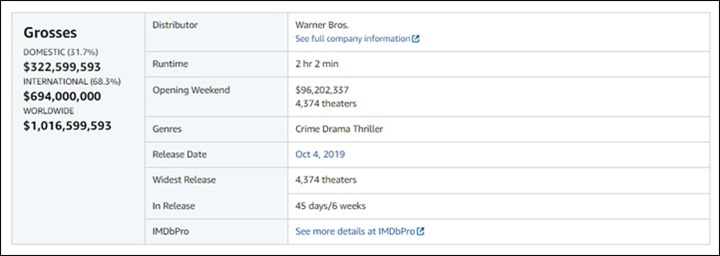 \'Joker\' Resmi Tembus 1 Miliar Dolar, Jadi Film R-Rated Terlaris Sepanjang Masa \'Joker\' Resmi Tembus 1 Miliar Dolar, Jadi Film R-Rated Terlaris Sepanjang Masa