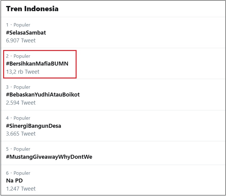 Fahri Hamzah Tantang Ahok Dimasukkan ke BUMN Terkorup, #BersihkanMafiaBUMN Trending