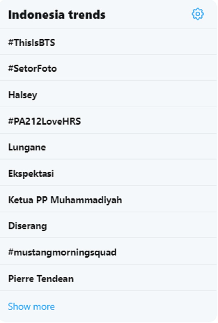 Trending Topic