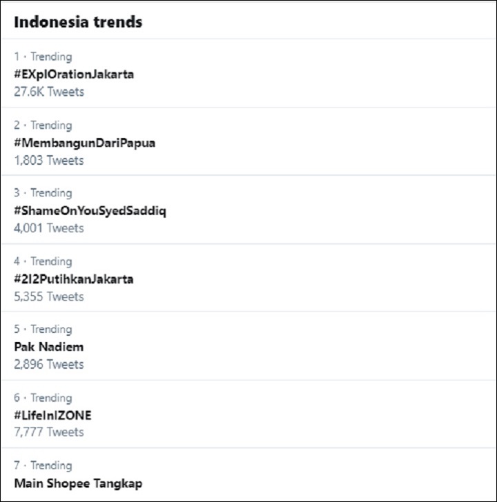 Trending Topic