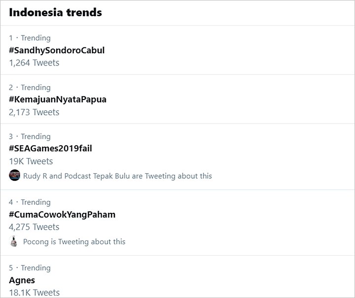 Trending Topik Twitter Indonesia