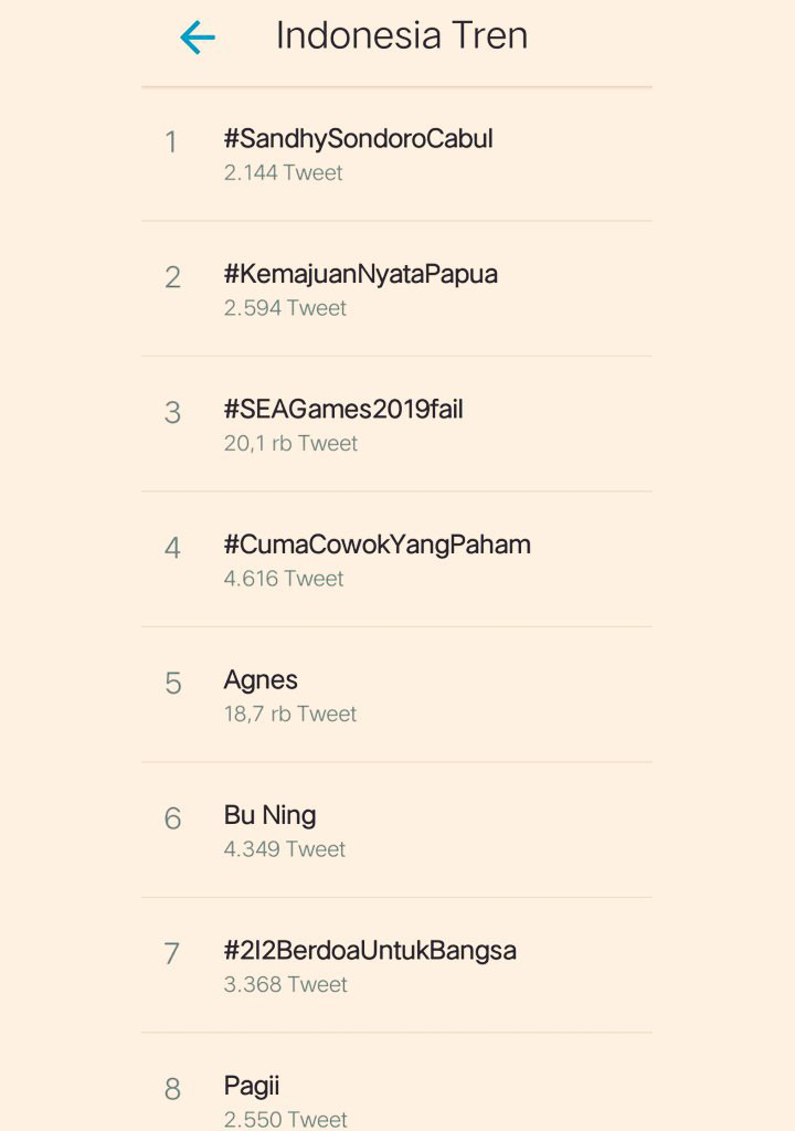 Agnes Monica Jadi Trending