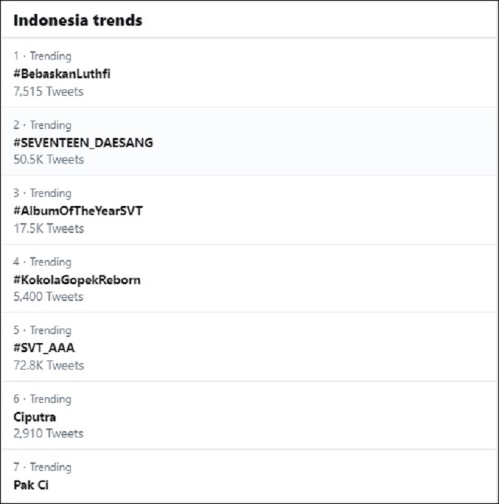 Trending Topic