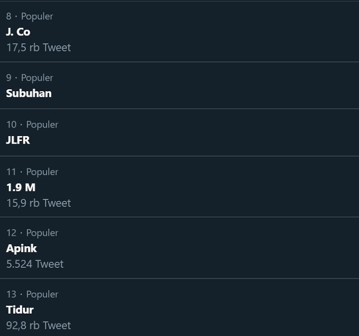 Trending Twitter Indonesia