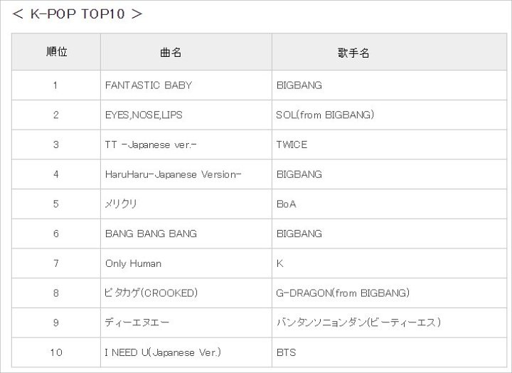 Big Bang \'Fantastic Baby\' Jadi Lagu Karaoke K-Pop Paling Populer di Jepang Pada Tahun 2019