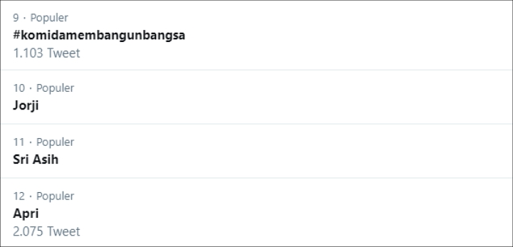 Trending Twitter Indonesia