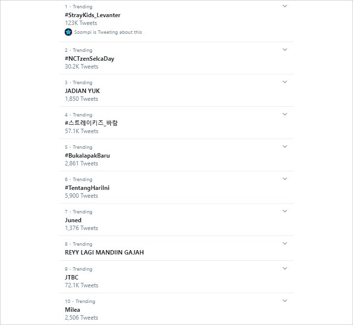 Trending Twitter Indonesia