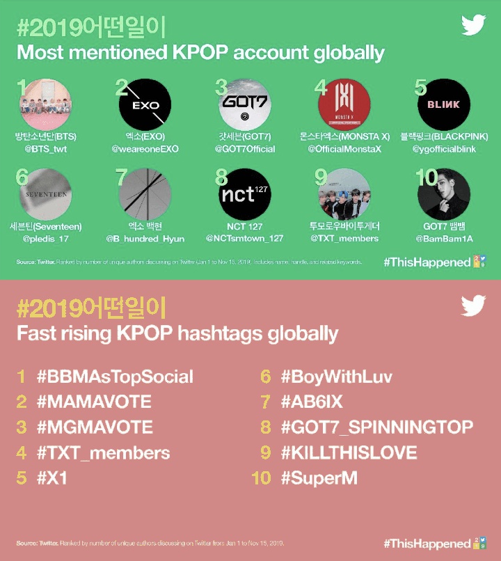 Twitter Ungkap 10 Akun K-Pop Paling Top 2019, BLACKPINK Satu-Satunya Girl Grup 2