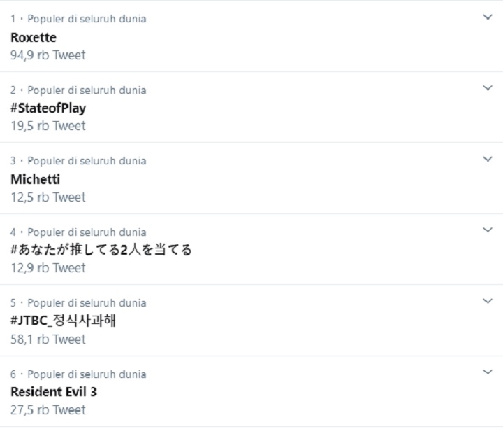 Trending Twitter Dunia
