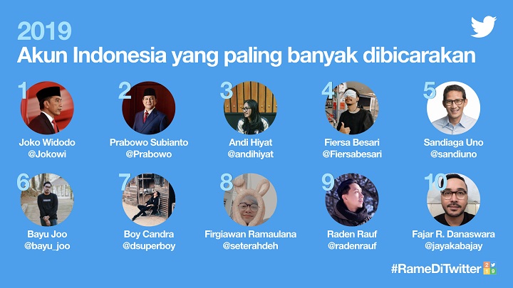 Akun Terpopuler