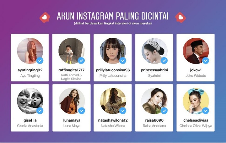 Daftar Artis Paling Dicintai