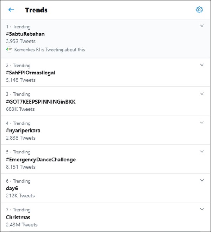 Trending Topic