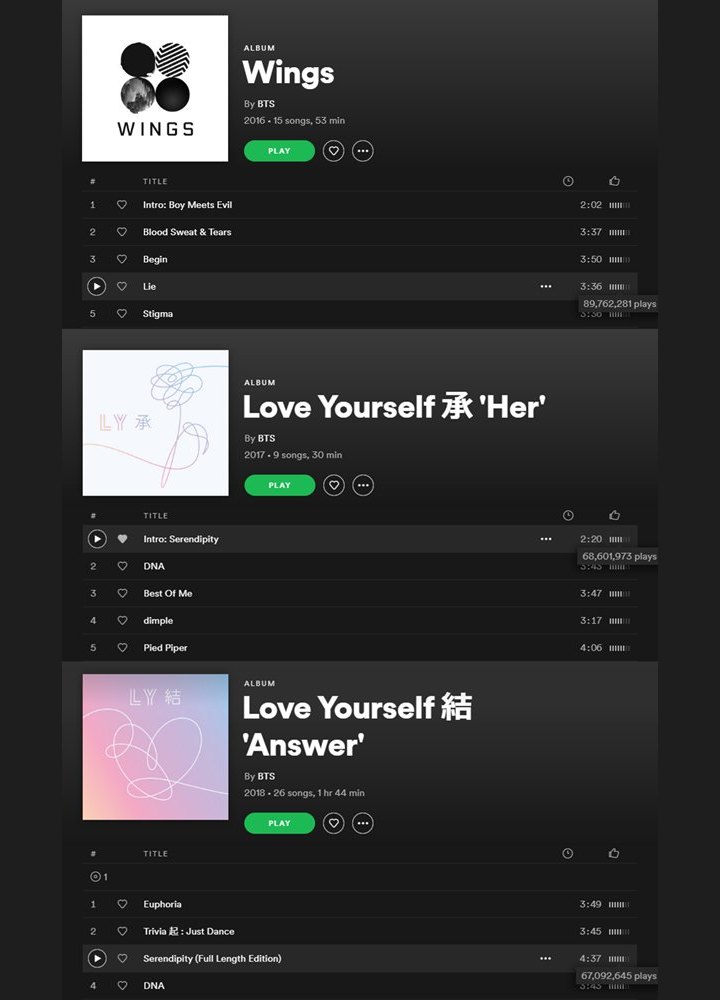 Jimin BTS Pecahkan Rekor Raih 225 Juta Streaming di Spotify Hanya dengan Modal 3 Lagu Solo