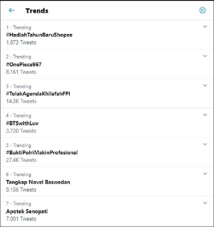 Trending Topic