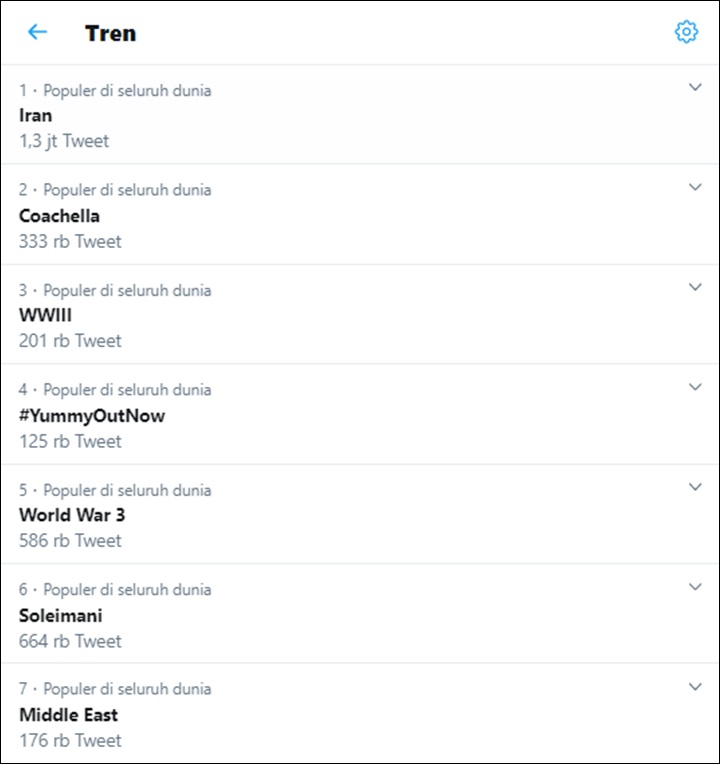 Trending Topic