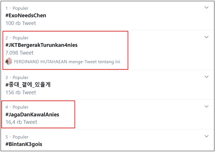 Jelang Demo \'Emak-Emak\' Jakarta, 2 Tagar Ini Rebutan Jadi Trending Topic-1
