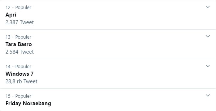 Trending Topik Twitter Indonesia