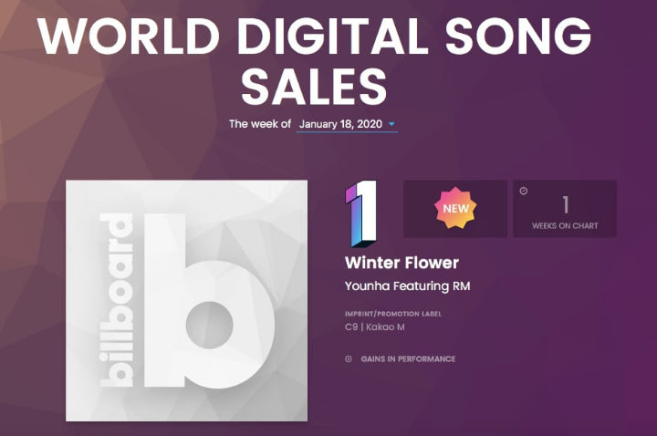 Lagu Kolaborasi Younha Dan RM BTS \'Winter Flower\' Puncaki Chart World Digital Song Sales Billboard