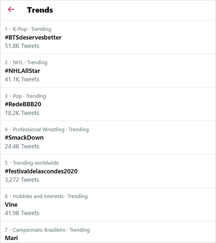 Grammy 2020 Dikecam Jadikan BTS Penyanyi Latar, #BTSdeservesbetter Trending Dunia