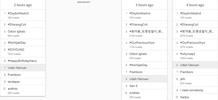Trending Twitter Indonesia