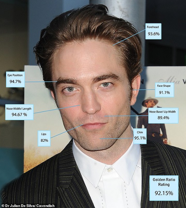 pria tertampan di dunia no 1 2020 Robert Pattinson Dinobatkan Jadi Pria Paling Tampan di pria tertampan di dunia no 1 2020 Robert Pattinson Dinobatkan Jadi Pria Paling Tampan di