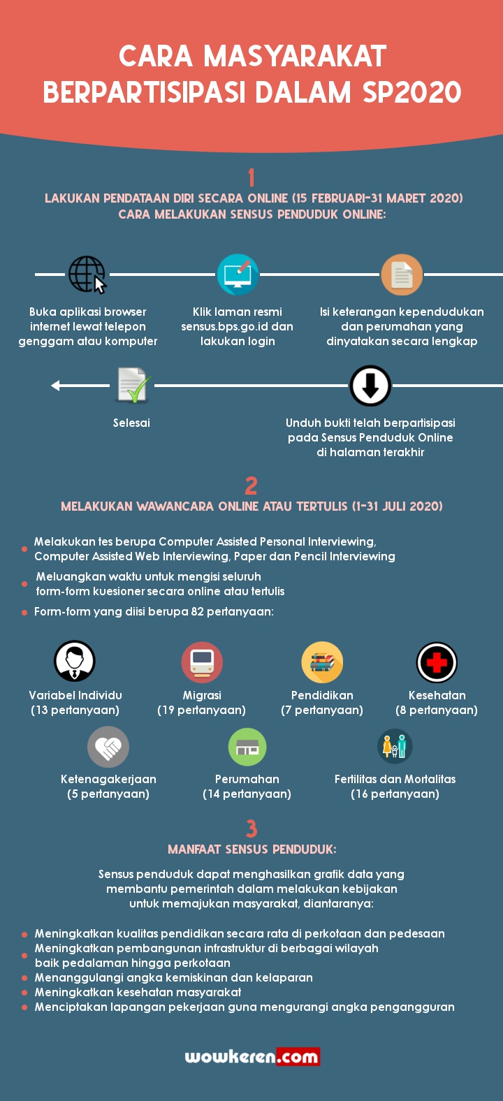 View Infografis Bps Gif