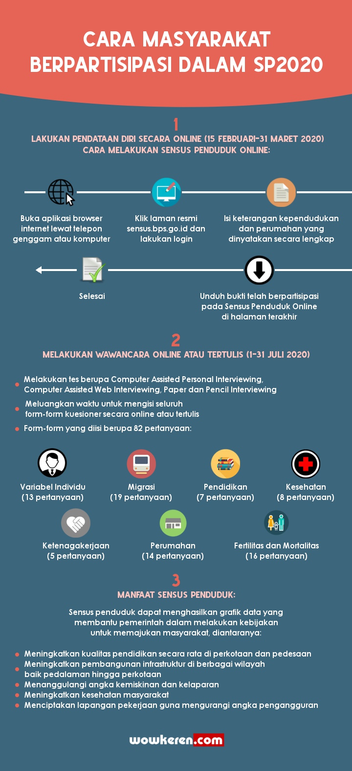 INFOGRAFIS: Cara Masyarakat Berpartisipasi dalam Sensus Penduduk 2020