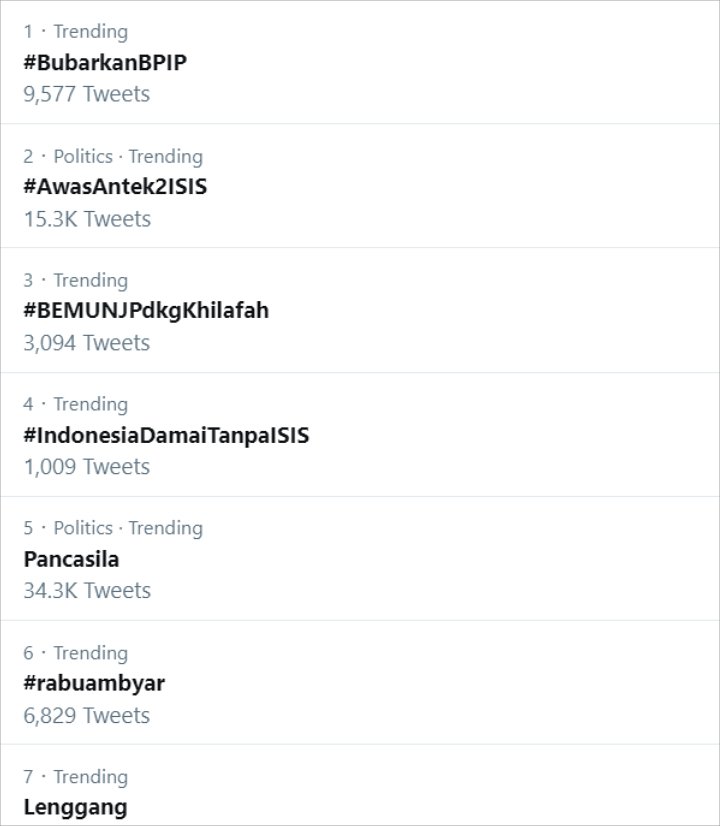 Buntut Agama Disebut Musuh Pancasila, #BubarkanBPIP Jadi Trending Topic