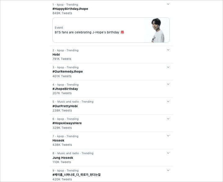 Ultah J-Hope BTS Kuasai Twitter Dunia, Suga Bangga Jadi yang Pertama Ngucapin Selamat 1