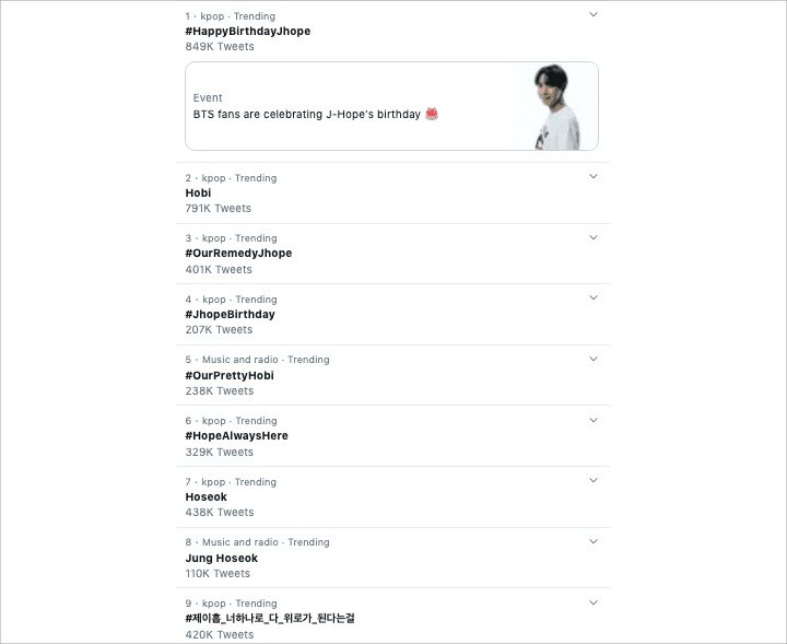 Ultah J-Hope BTS Kuasai Twitter Dunia, Suga Bangga Jadi yang Pertama Ngucapin Selamat 1