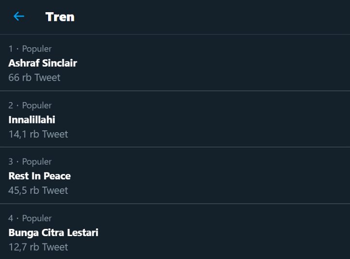 Trending Ashraf Sinclair
