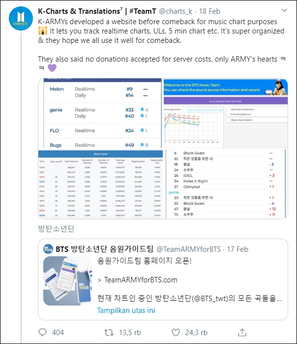Sambut Comeback BTS, Fans Buat Situs Web Khusus Untuk Pantau Lagu RM Cs Di Chart Musik
