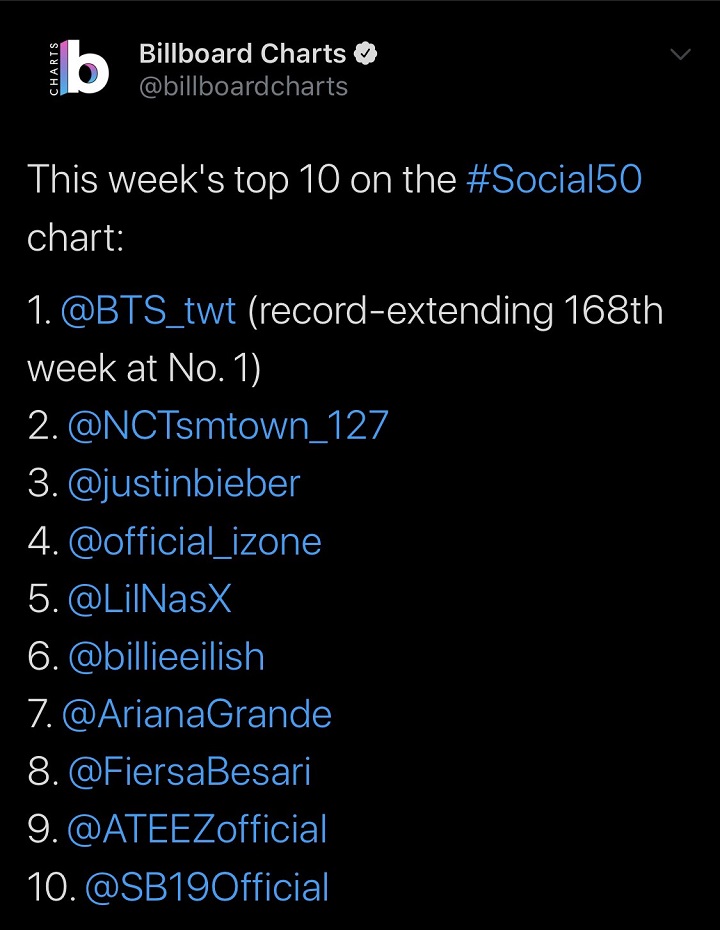 Sering Dicibir Gak Terkenal, Fiersa Besari Buktikan Prestasi Masuk Chart Social 50 Billboard