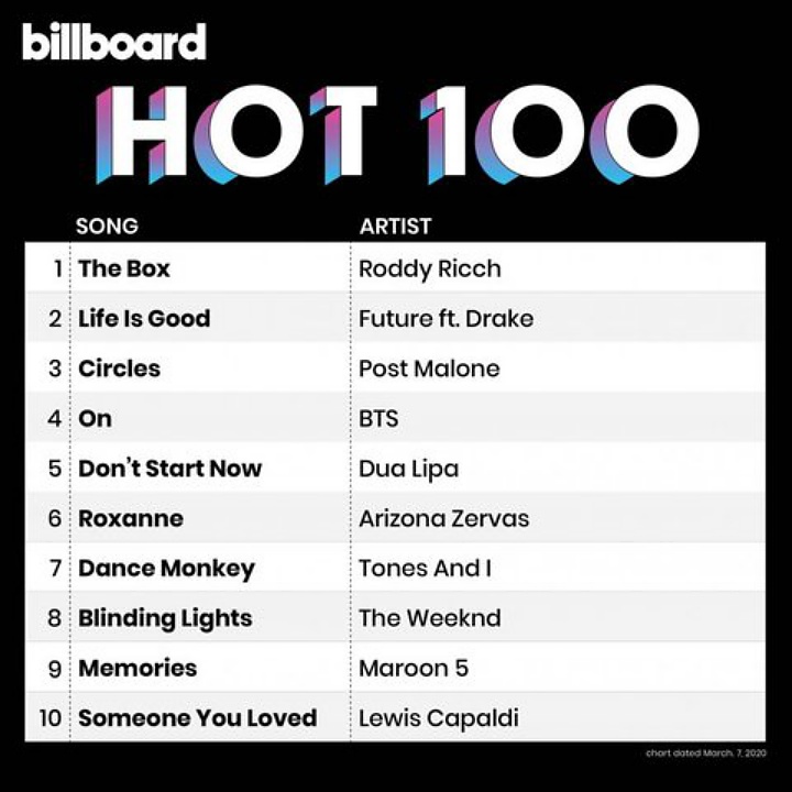 Netizen Kagumi Prestasi BTS Bisa Masuk 10 Besar Billboard Hot 100 Tanpa Hal-Hal ini
