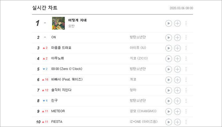 Musisi Indie Ini Dicurigai Lakukan Sajaegi Usai Kalahkan BTS, IU dan Zico di Chart Musik