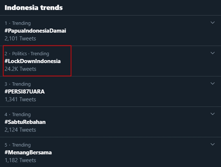 Jumlah Pasien Corona Melonjak Tajam, Tagar #LockDownIndonesia Jadi Trending Topic-1