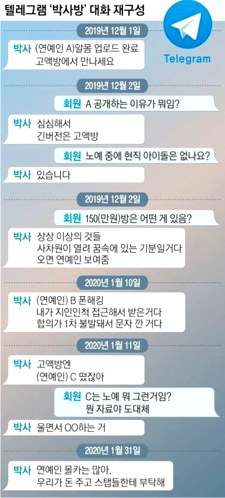 Video Porno Sejumlah Selebriti Wanita Tersebar di Grup Chat Telegram Nth  Room