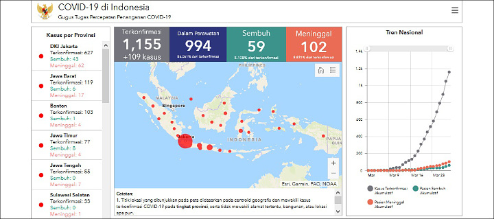 Data Virus Corona Sabtu (28/3)