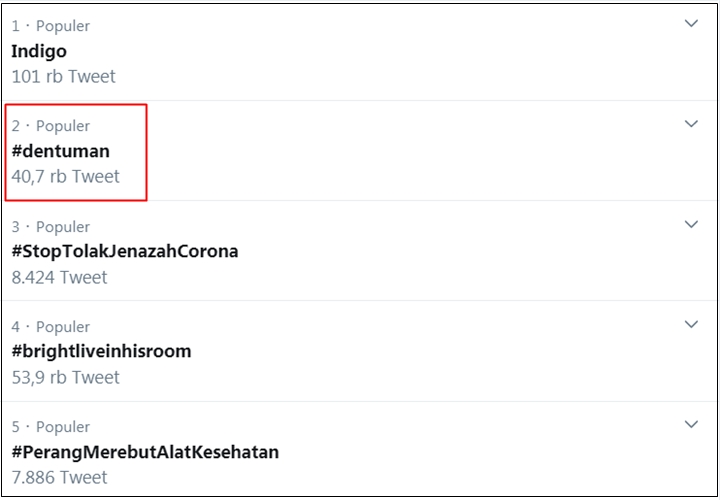 Dentuman Erupsi Anak Krakatau Jadi Trending, Potret Viral Makhluk Halus Ikut \'Ketakutan\' Disorot-1