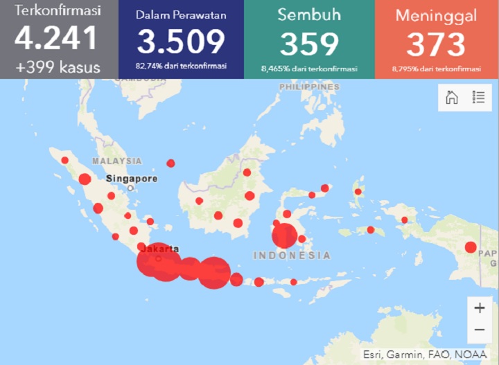 BREAKING: Bertambah 399 Pasien, Total Kasus Positif COVID-19 di Indonesia Tembus 4.241