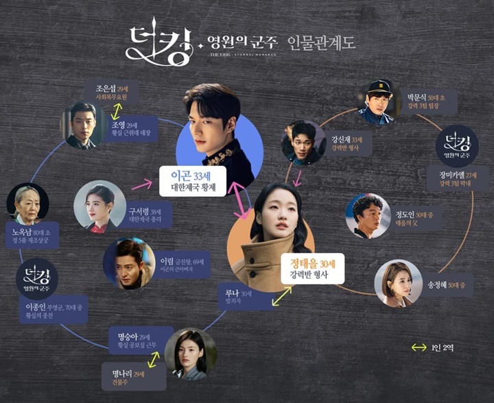 Alur Drama