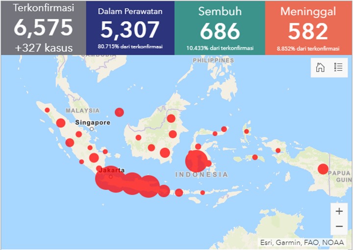 BREAKING: Pasien Sembuh Semakin Meningkat, 6.575 Orang Positif COVID-19 Di Indonesia
