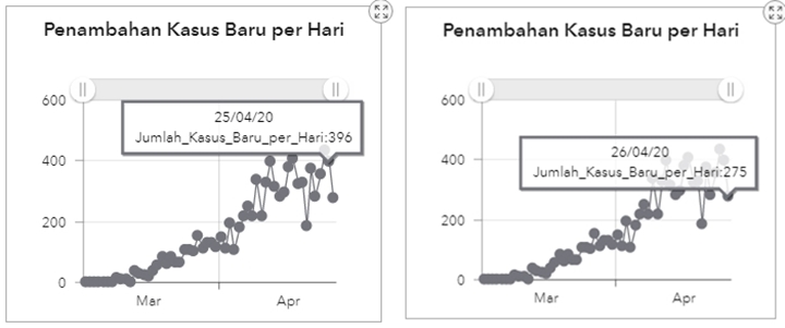 BREAKING: Jumlah Kasus Baru Berkurang, 8.882 Orang Dinyatakan Positif Corona-1