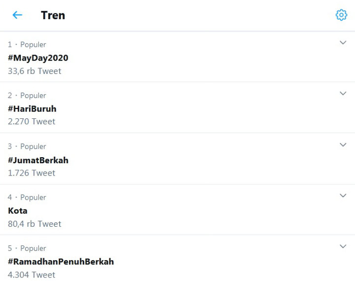 Tagar #MayDay2020 Jadi Trending Twitter, Apa Harapan Buruh di Tengah Pandemi COVID-19?