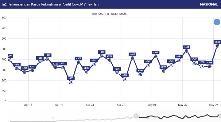 Update Corona-2