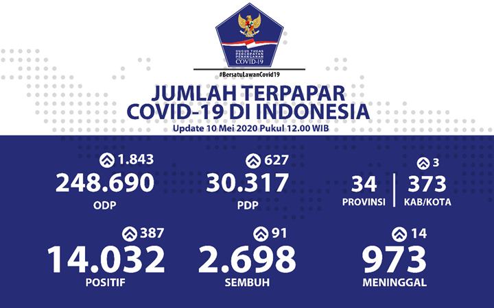 Data Kasus Positif