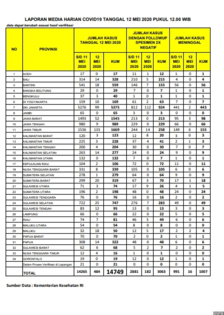 Sempat Dituding Manipulasi, Ini Penyebab Data Kasus Covid-19 DKI dan Pusat Selalu Berbeda