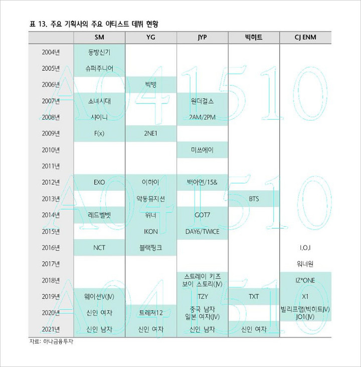 YG Hingga Big Hit, 5 Agensi Besar Di Korea Ini Bakal Debutkan Grup Baru Pada 2020-2021