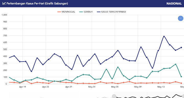 Grafik Gabungan