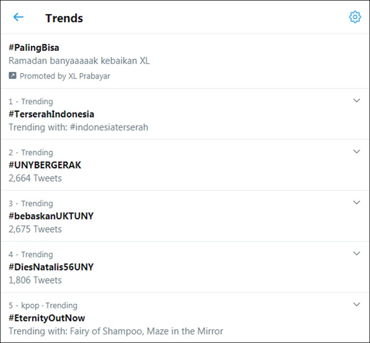 Trending Topic